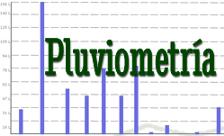 Pluviometra Villacarrillo - Jan